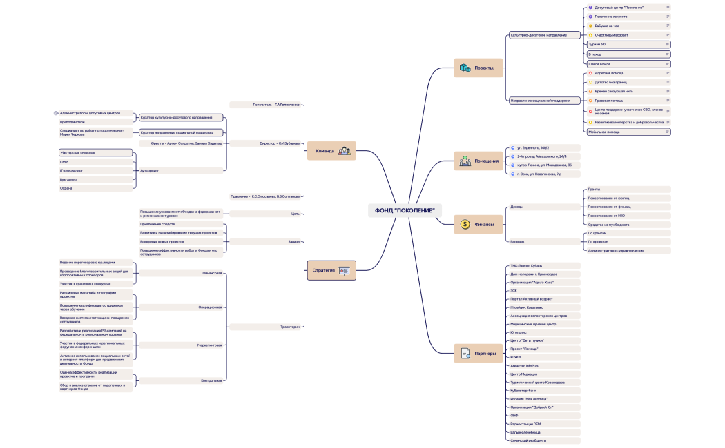 Фонд Поколение