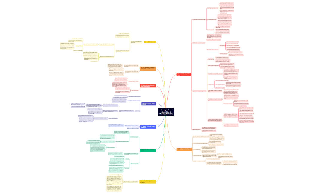 Chương 1- Phùng Thị Thu Thảo- GMHS07