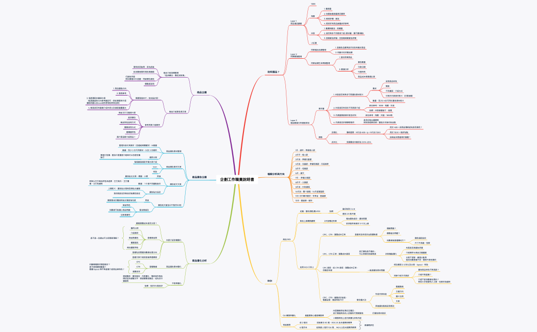 2025-企劃工作職責說明書