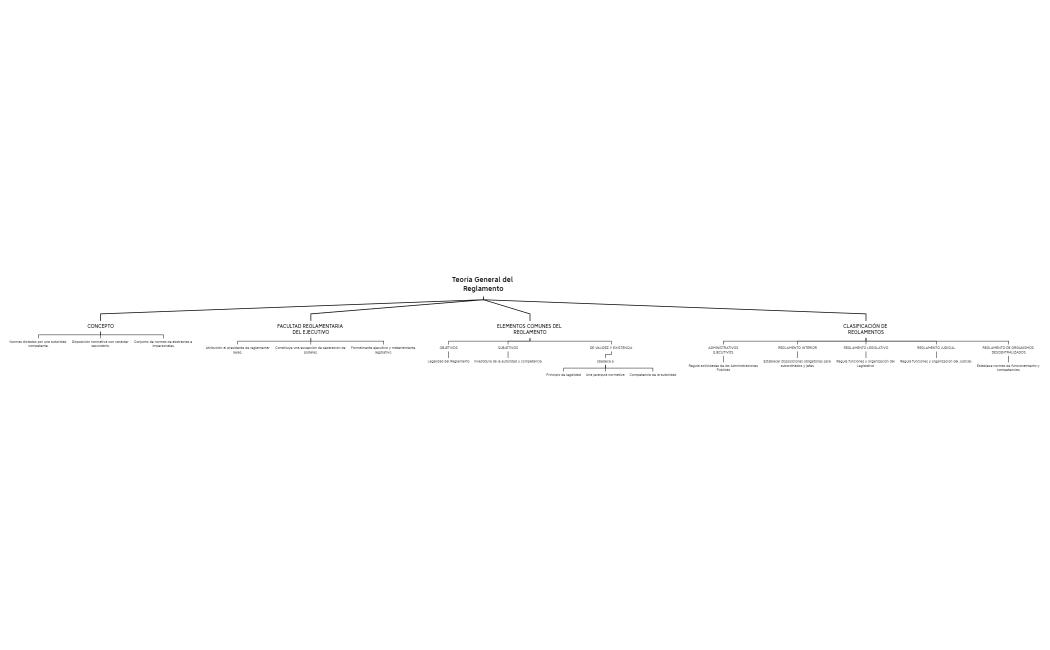 Teoría General del Reglamento