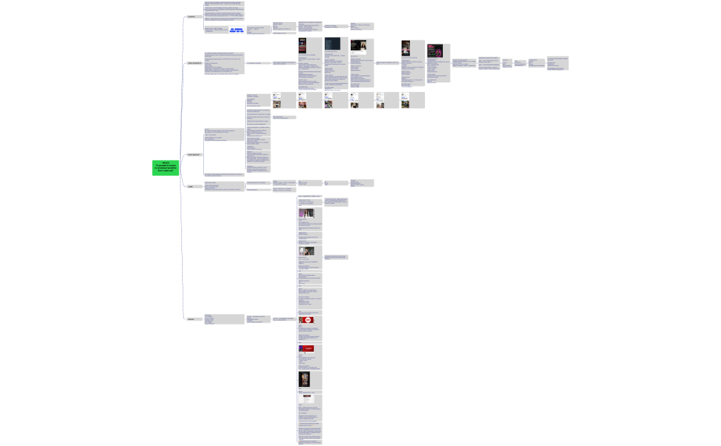 запуск 5-денний інтенсив по упаковці профілю бʼюті-майстра