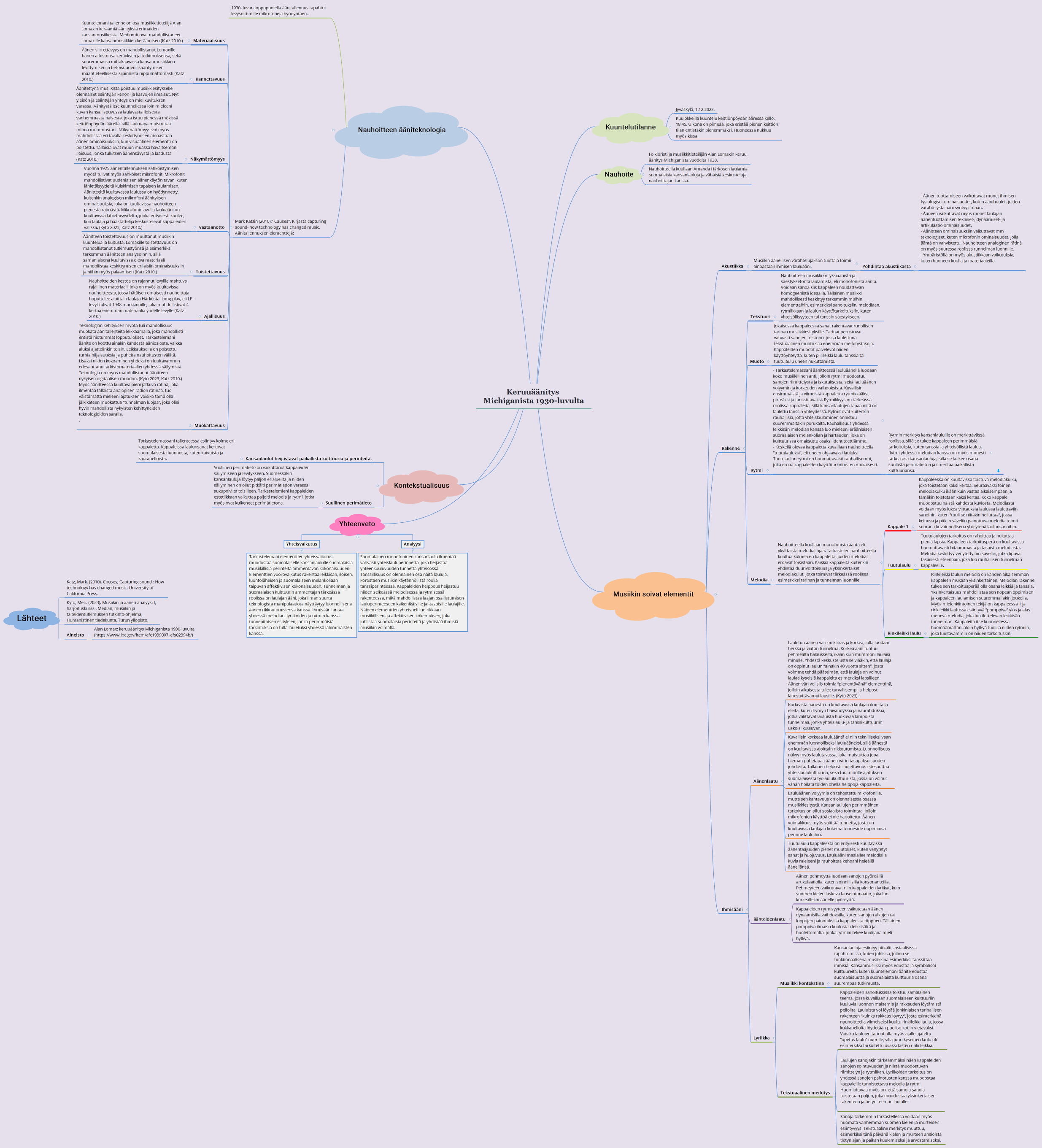 Keruuäänitys Michiganista 1930-luvulta