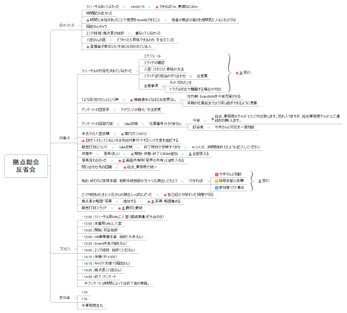 拠点総会 反省会