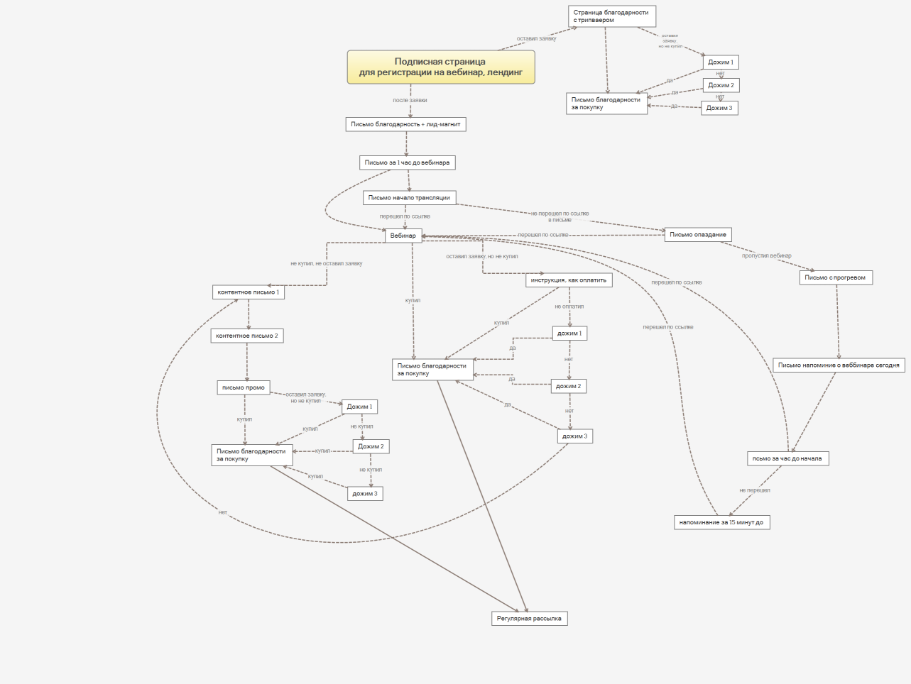Автоворонка