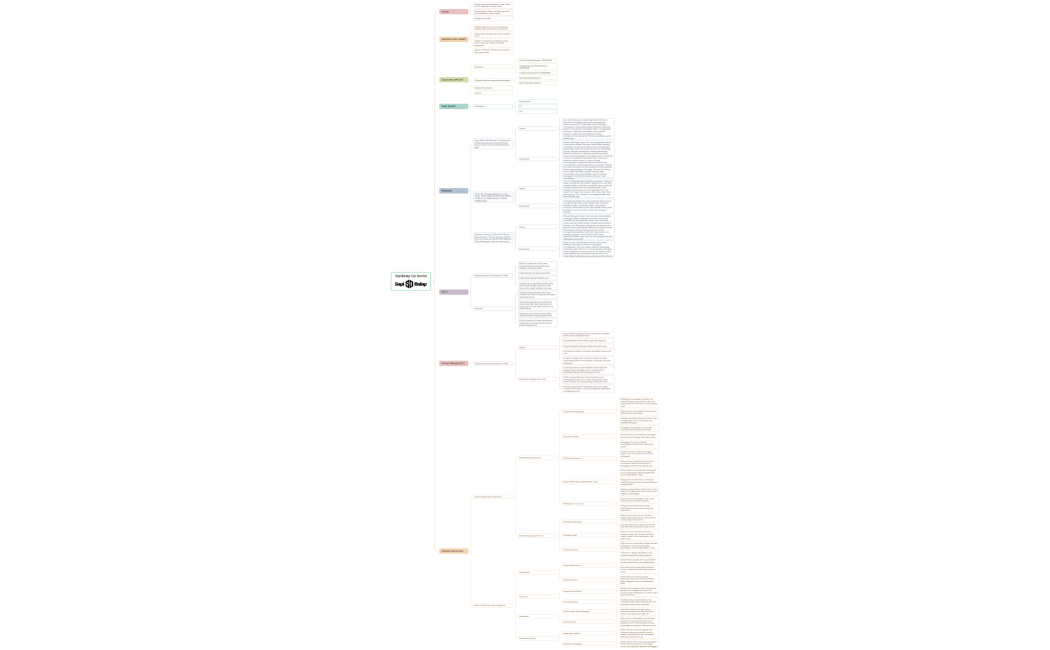 Kelompok_8_Sistem_Booking_Order_Penyewaan_Kendaraan_SapiBalap_Car_Rental[1]
