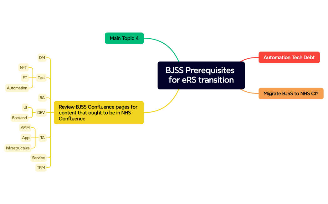 BJSS Prerequisites for eRS transition