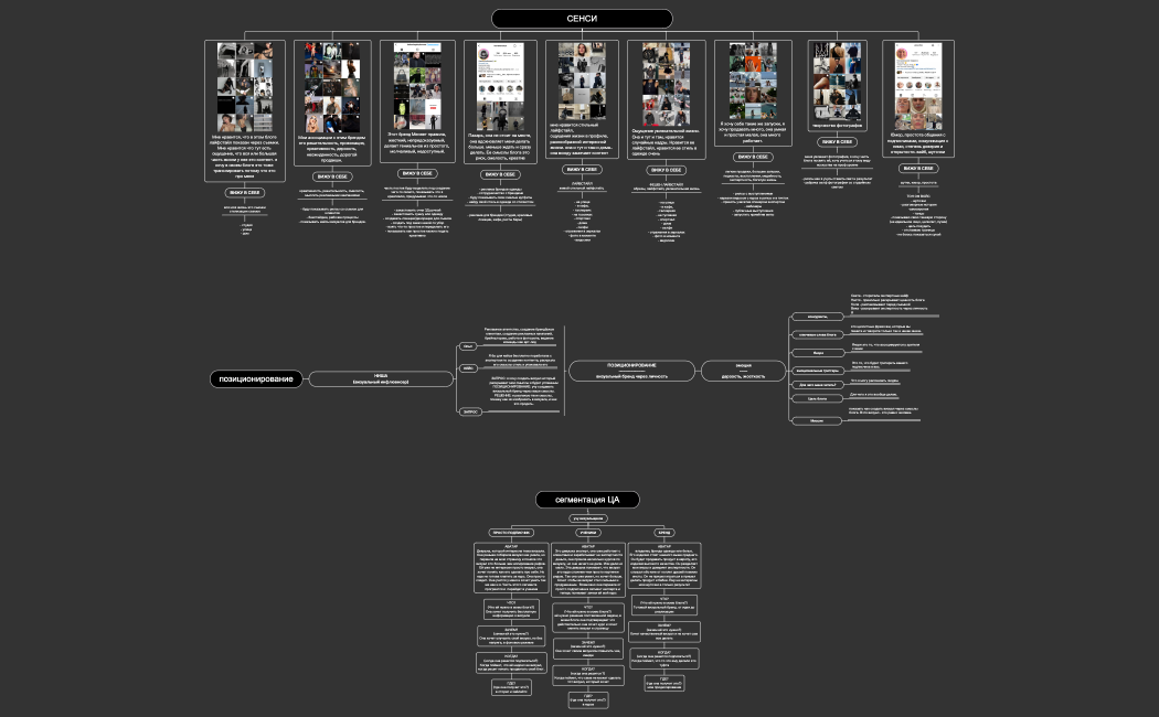 РАСПАКОВКА.xmind