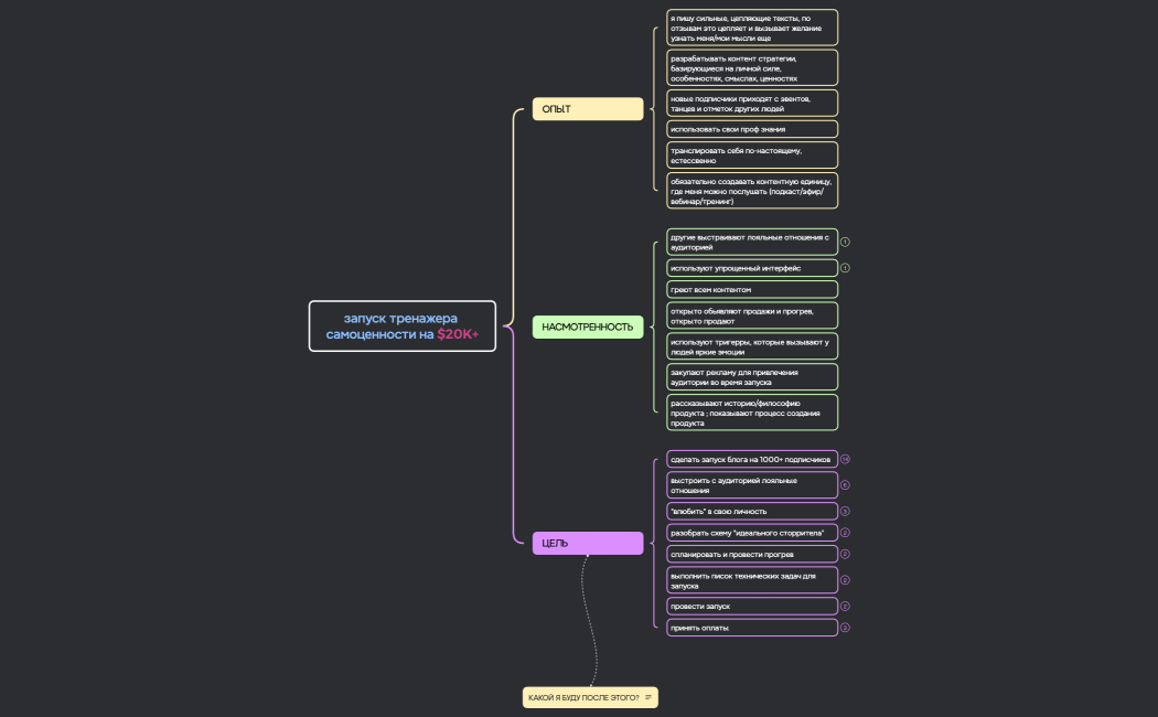 запуск тренажера самоценности на $20K+