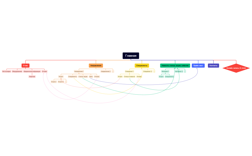 Клиника.xmind