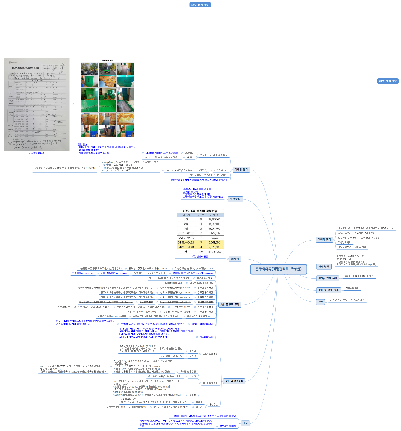 팀장회의록(가맹관리부 박상선)