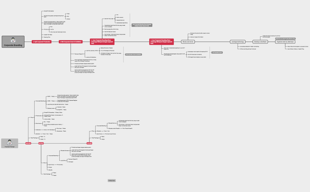 Corporate Branding vol 2