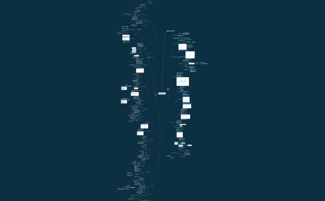Industrial Economics II