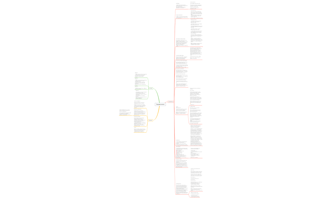 Способы продвижения