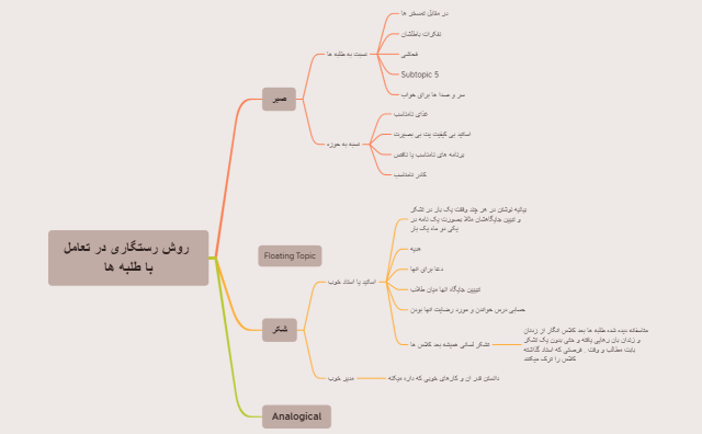 روش رستگاری در تعامل با طلبه ها