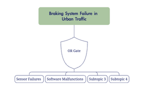 Braking System Failure in Urban Traffic