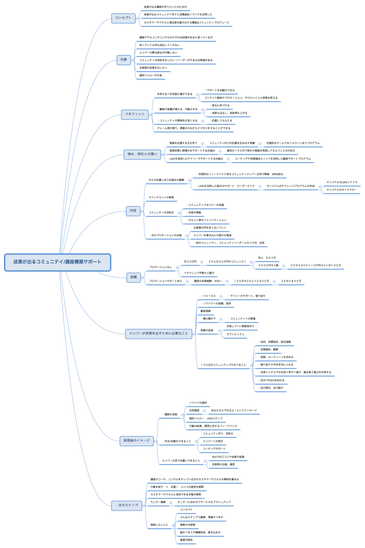 成果が出るコミュニテイ/講座構築サポート