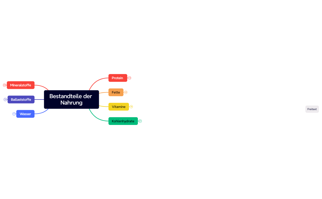 Bestandteile der Nahrung