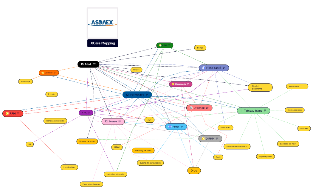 Démo Mapping XCare.xmind