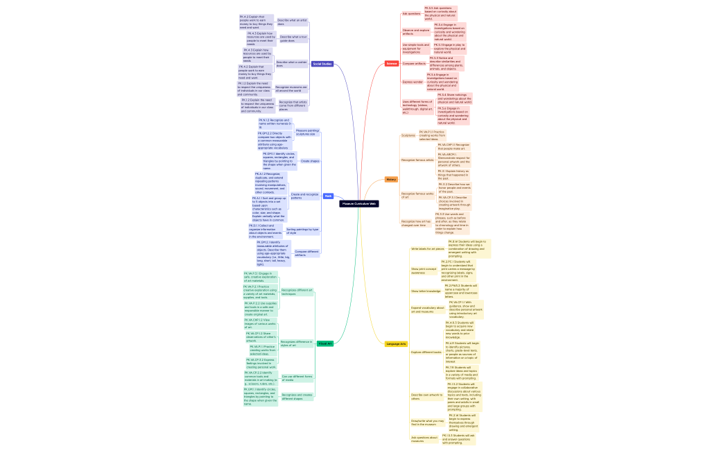 Museum Curriculum Web.xmind