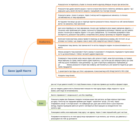 Банк ідей Настя