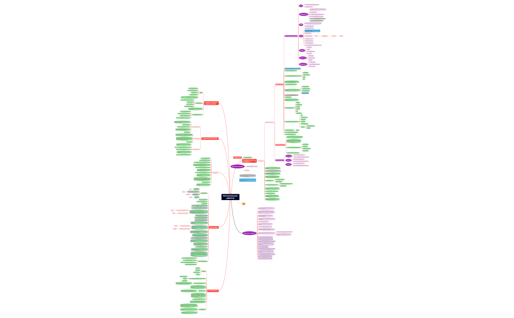 Исполнительный директор