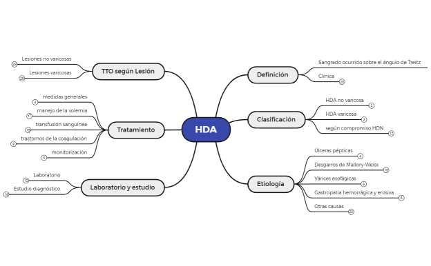 HDA