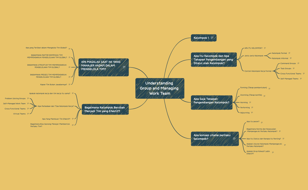 Understanding Group and Managing Work Team