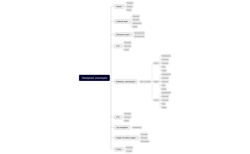 Лазерная эпиляция