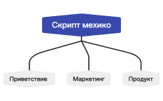 Без названия