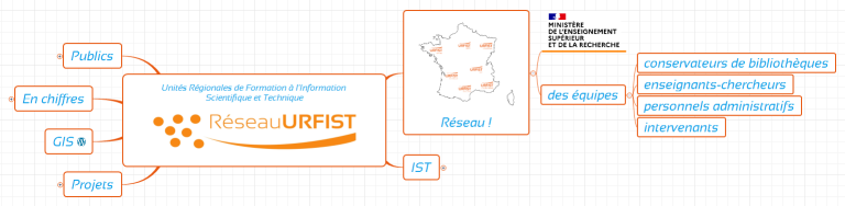 Unités Régionales de Formation à l'Information Scientifique et Technique