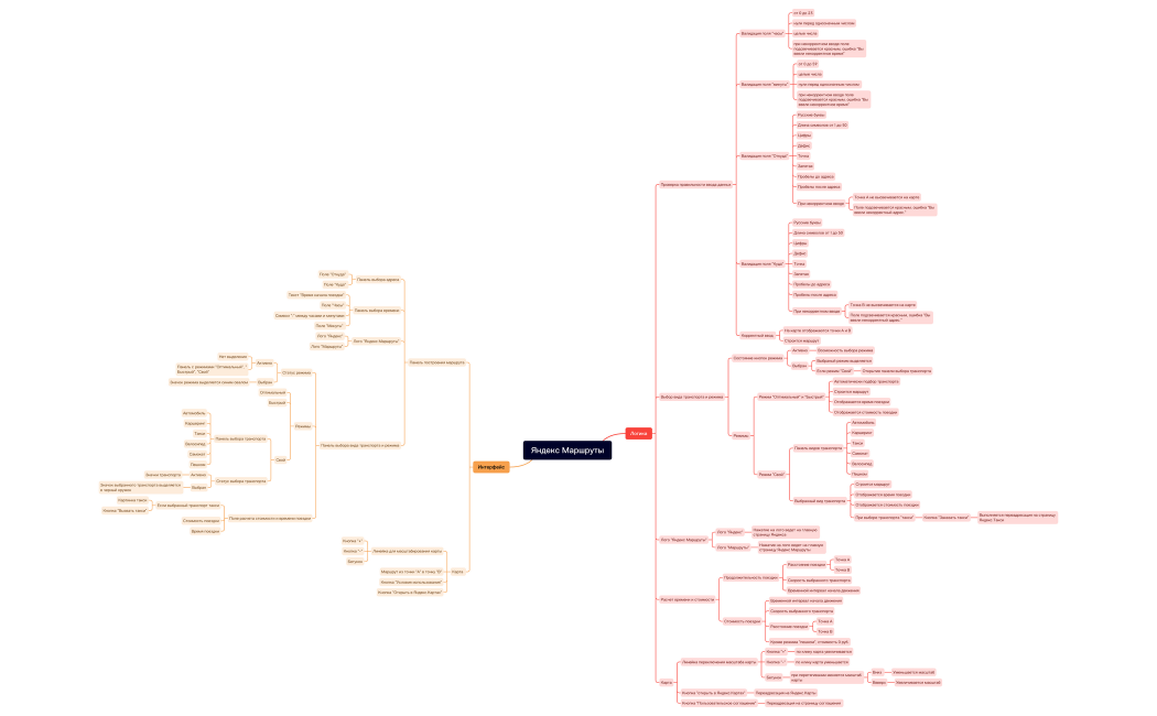 Яндекс Маршруты
