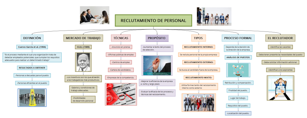 RECLUTAMIENTO DE PERSONAL_ GRUPO N°9_ EXÁMEN FINAL