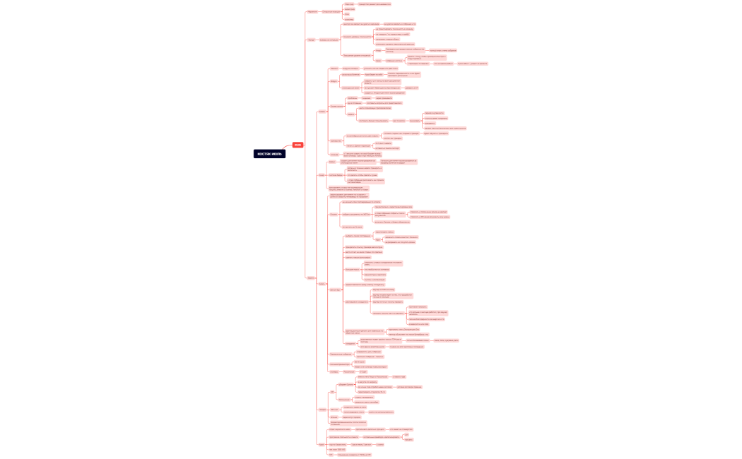 костяк июль