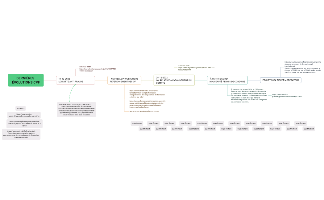 DERNIÈRES ÉVOLUTIONS CPF