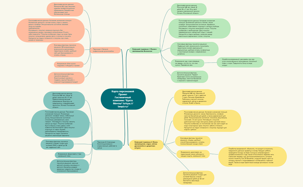 Карта персонажей 1