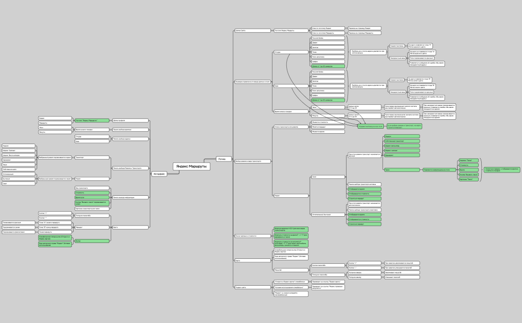 Яндекс Маршруты