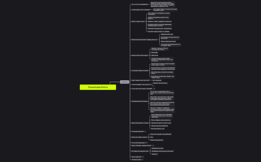 Концепция блога photo.hmp