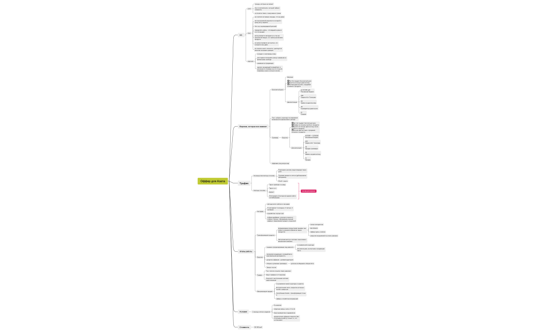Оффер для Азата