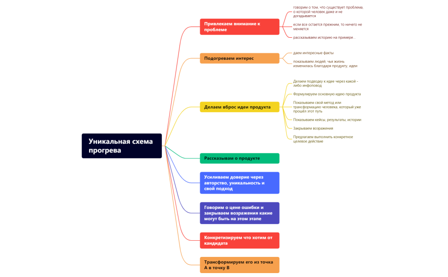 Уникальная схема прогрева