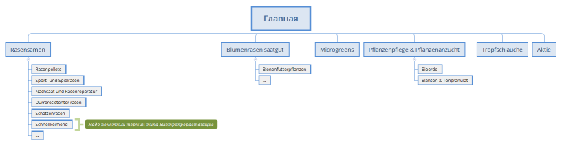 Главная