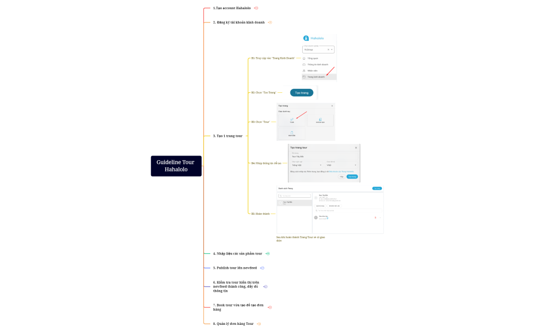 Guideline Tour Hahalolo.xmind