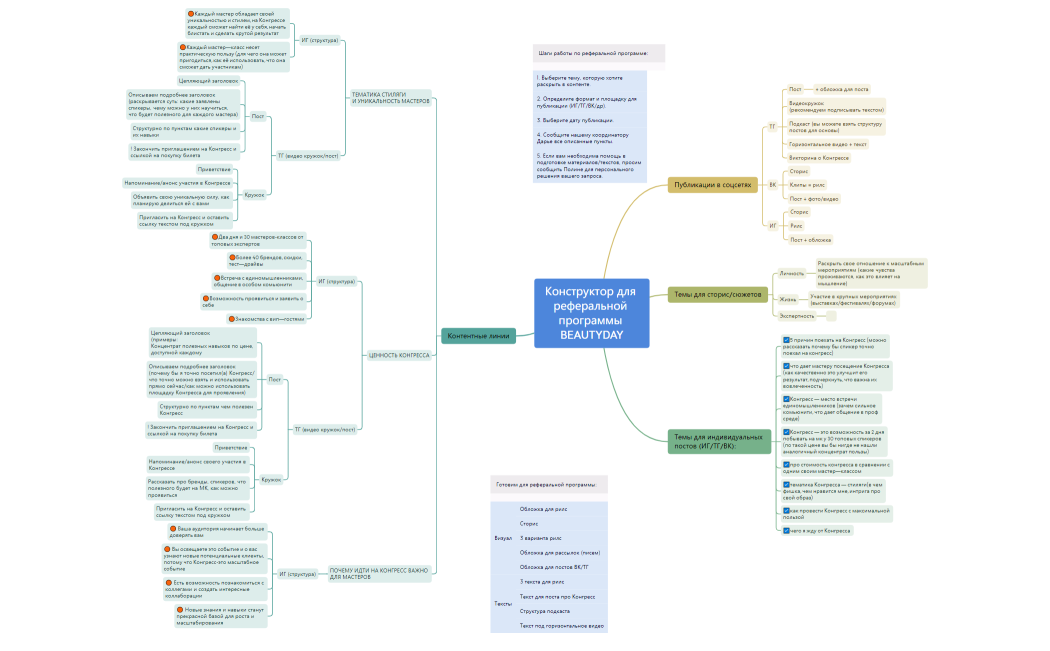 Конструктор для реферальной программы BEAUTYDAY
