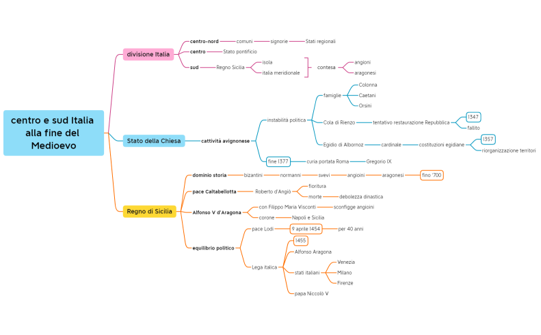 centro e sud Italia alla fine del Medioevo