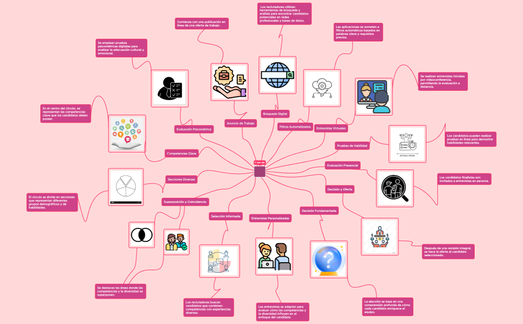 El_Nuevo_Perfil_del_Empleo_El_Reclutamiento_del_Personal_-rgcxSA-g5UIKnc-22122