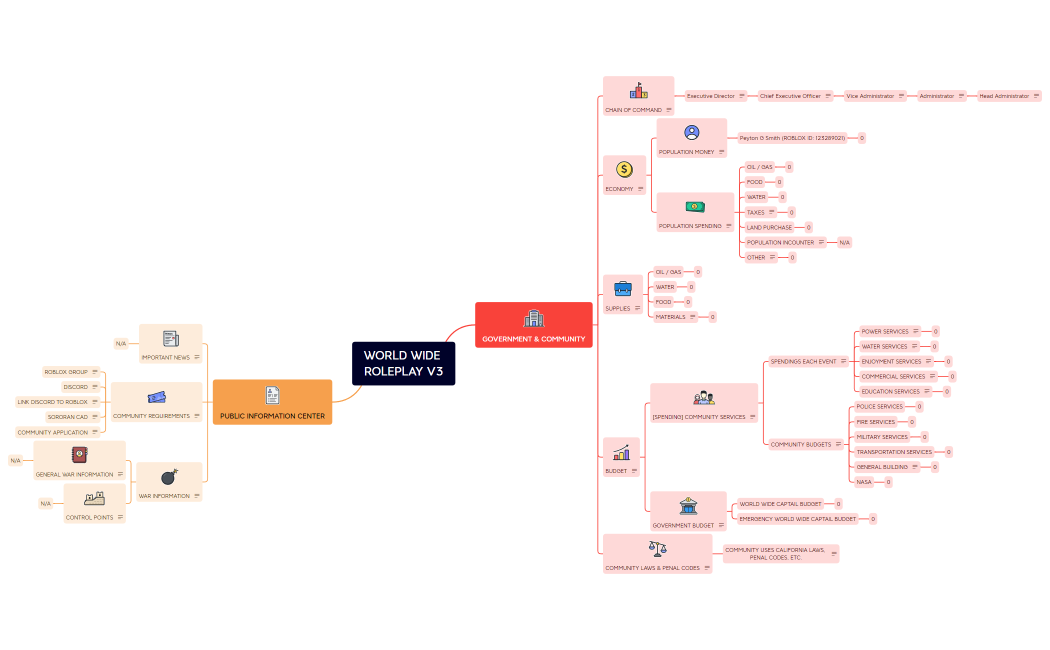 World Wide Roleplay V3