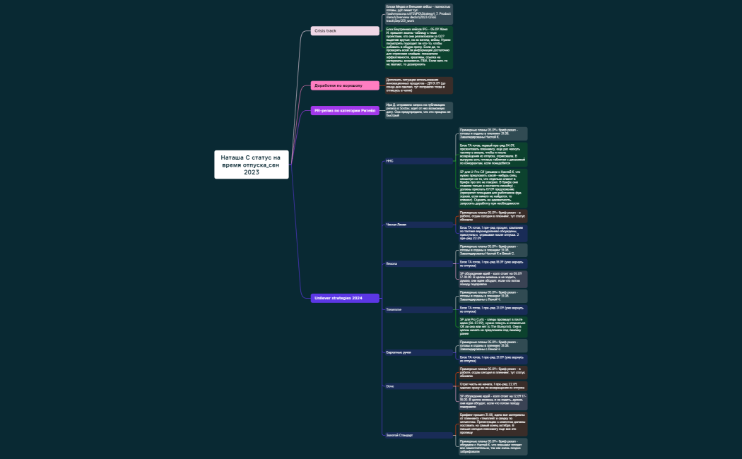 Наташа С статус сентябрь