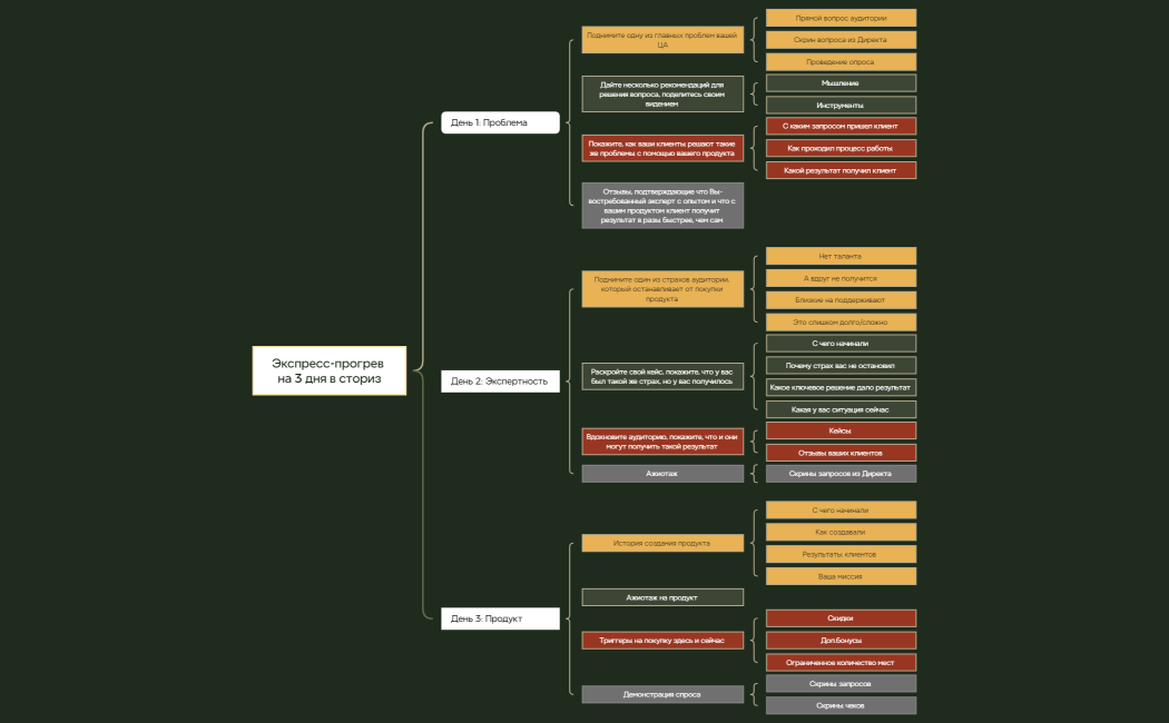 Карта с фигурными скобками