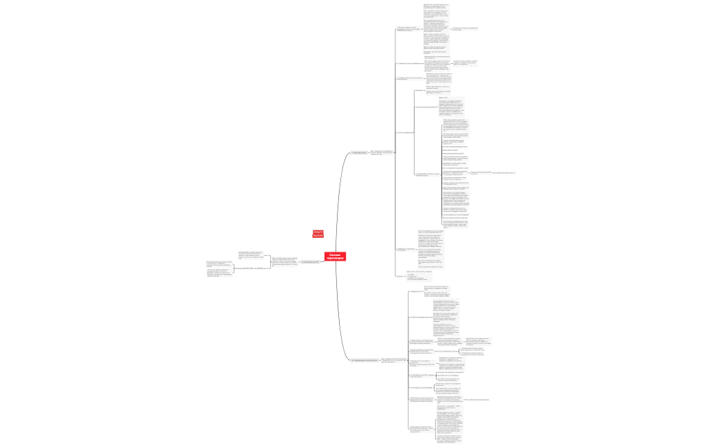 Пошаговый план закрытия клиента из 3 этапов