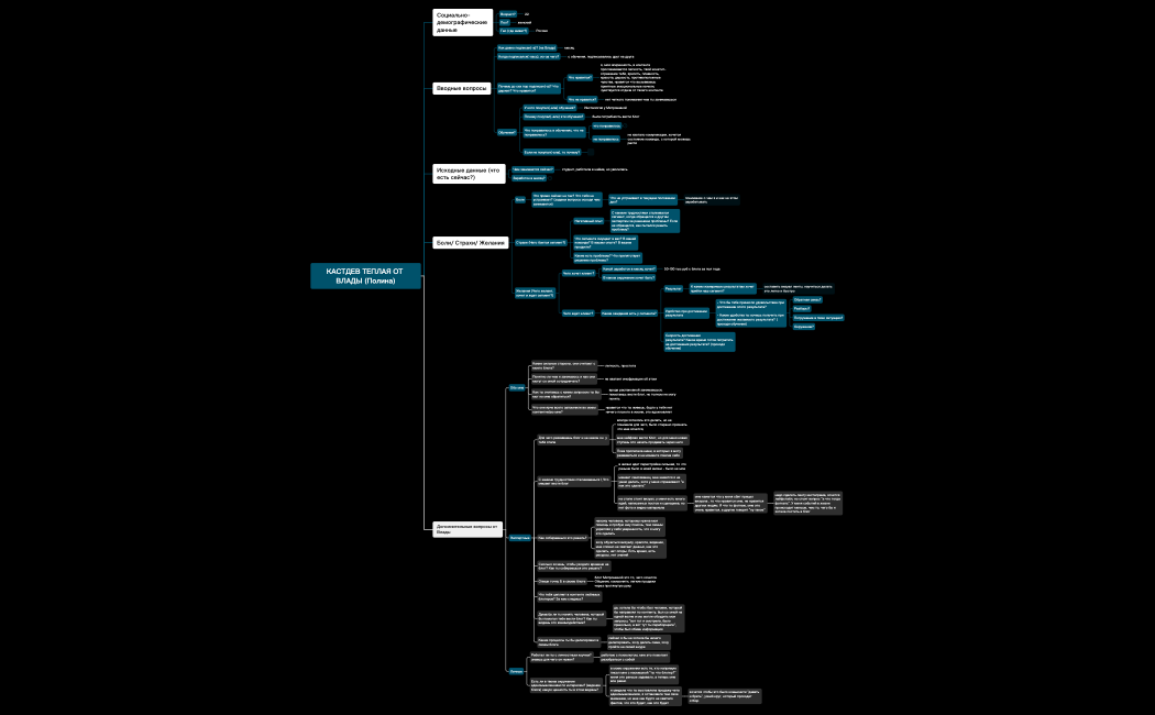 КАСТДЕВ ТЕПЛАЯ ОТ ВЛАДЫ (Полина)