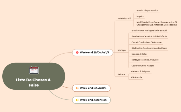 Liste de choses à faire